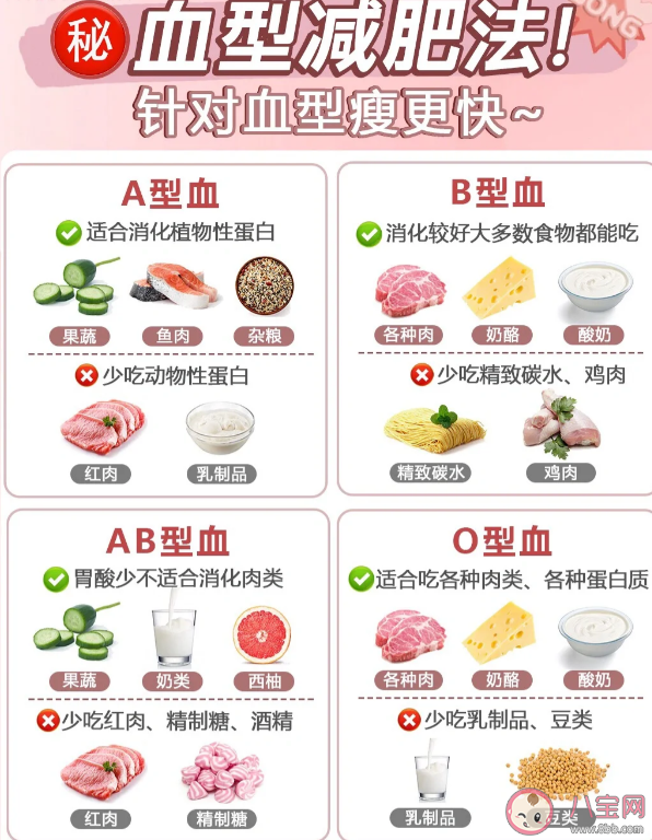 血型饮食法是什么意思 血型饮食法靠谱吗 血型饮食法是什么意思 血型饮食法靠谱吗