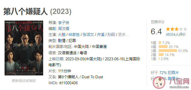 电影《第八个嫌疑人》好看吗 《第八个嫌疑人》评分怎么样