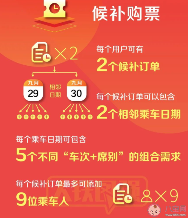 如何增加12306候补成功率 怎样才能抢到火车票