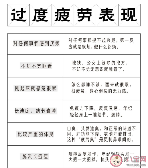 过度疲劳的6种表现 过度疲劳如何恢复