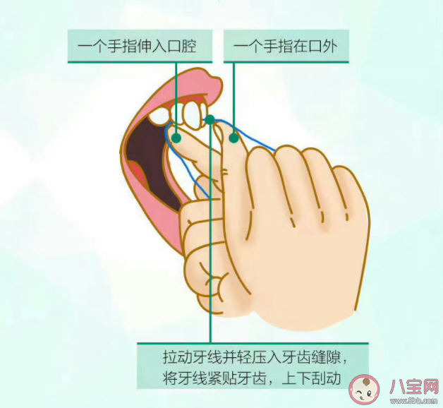 经常用牙线会让牙缝变宽吗 牙线和牙签哪个更好 经常用牙线会让牙缝变宽吗 牙线和牙签哪个更好