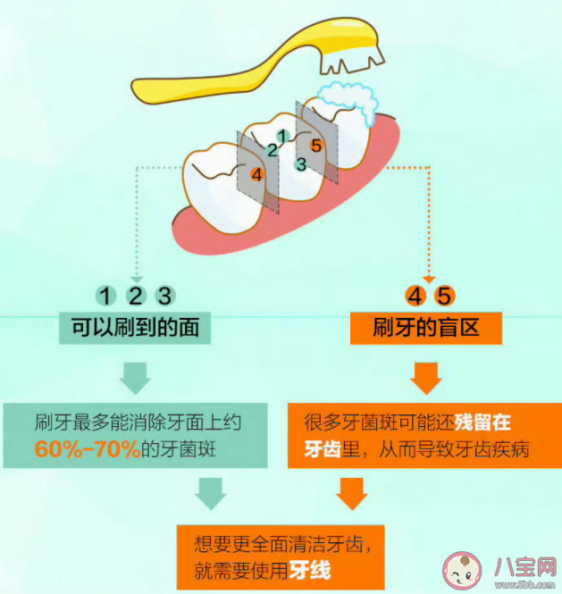 经常用牙线会让牙缝变宽吗 牙线和牙签哪个更好 经常用牙线会让牙缝变宽吗 牙线和牙签哪个更好