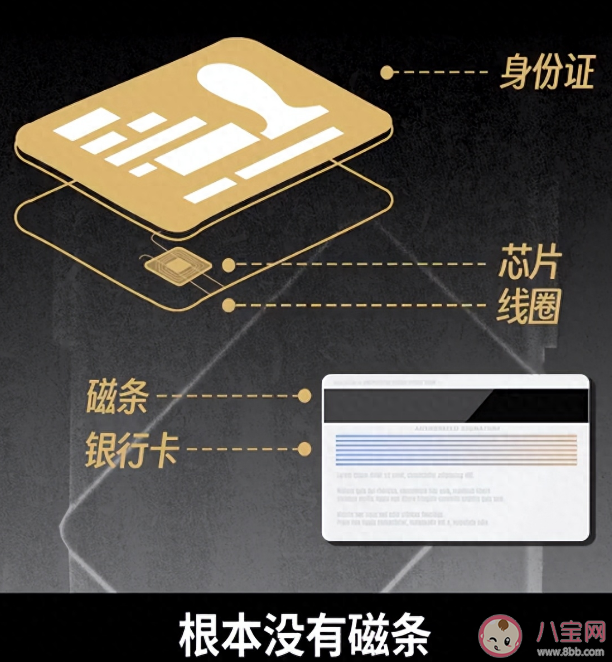 身份证和手机放一起会消磁吗 身份证和手机放在一起好吗 身份证和手机放一起会消磁吗 身份证和手机放在一起好吗