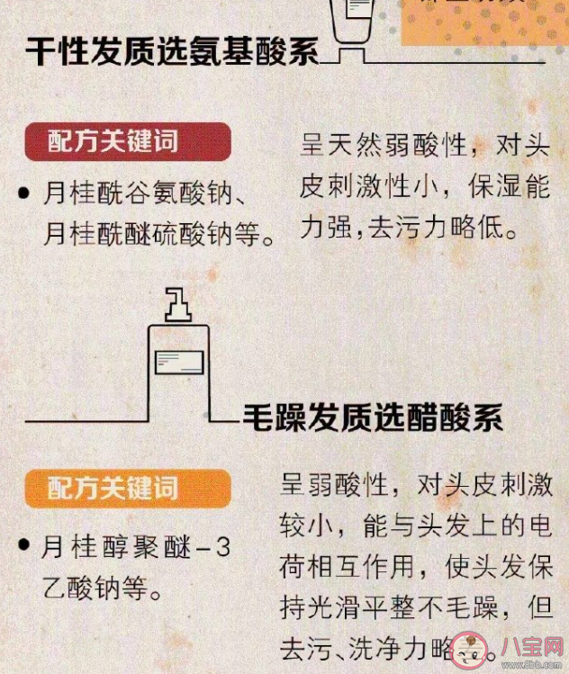 什么样的洗发水更适合你 要不要经常换洗发水