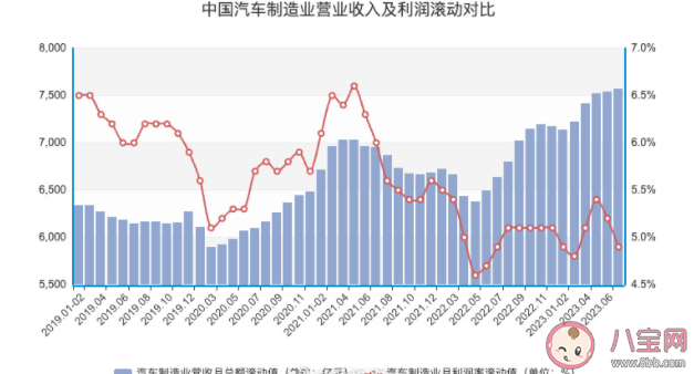 中国汽车再洗牌谁会下牌桌 哪些中国汽车已掉下牌桌