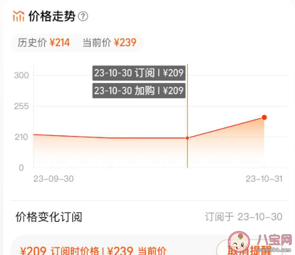 多个产品双十一优惠价与平时持平 双十一价格真的优惠了吗