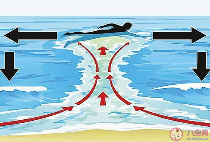 海边约90%溺水是因为离岸流 什么是离岸流 海边约90%溺水是因为离岸流 什么是离岸流