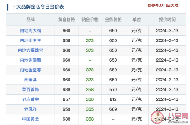 金价高歌猛进过后何去何从 金价上涨要不要买黄金