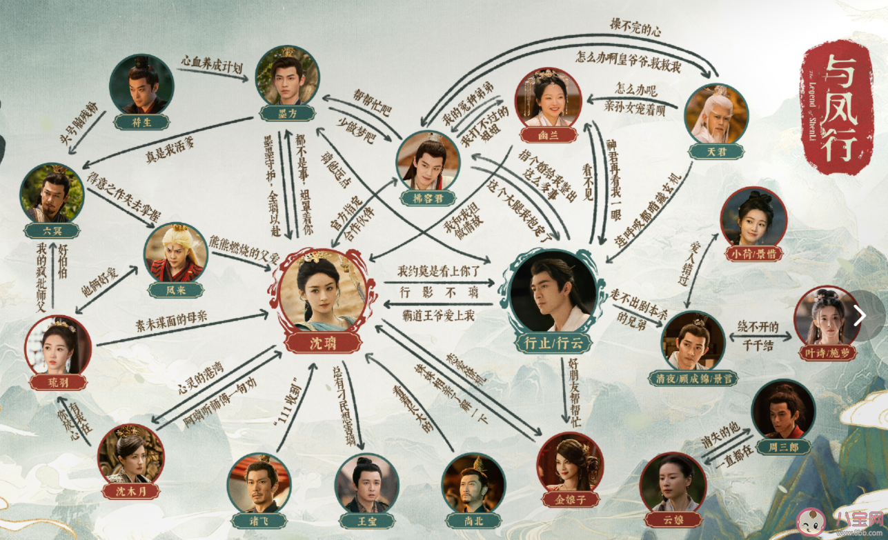 《与凤行》追剧日历 《与凤行》人物关系图